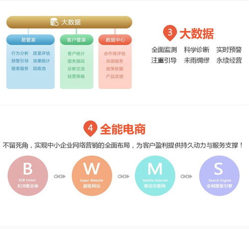南京易云智動(dòng) 以信息技術(shù)引領(lǐng)互聯(lián)網(wǎng)整合營(yíng)銷與技術(shù)開(kāi)發(fā)新浪潮